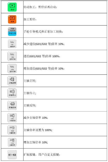 轴控、模式切换及机床操作按键