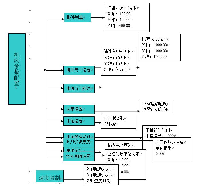 芭乐视频APP下载网站进入IOS机床参数配置
